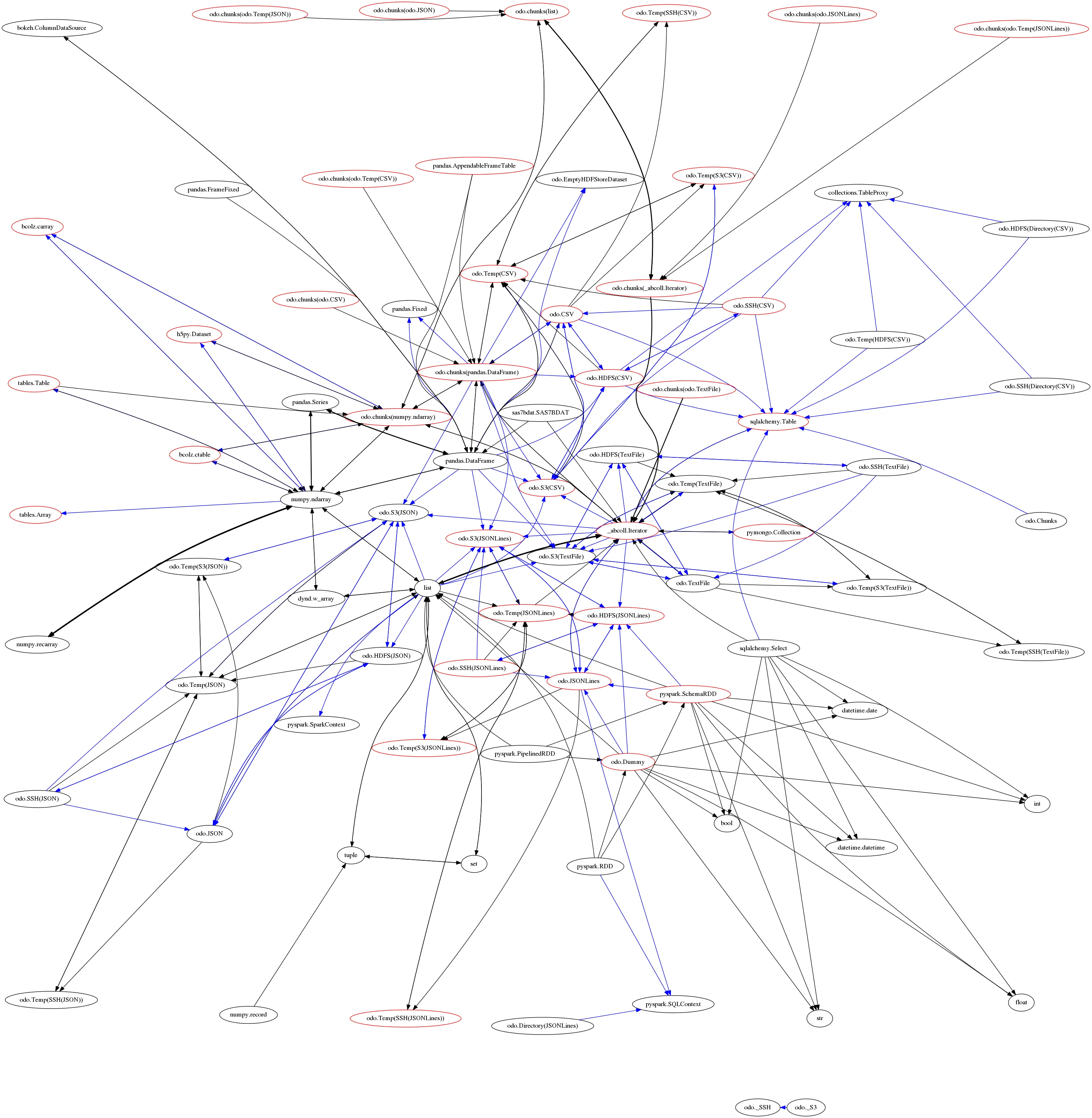 graph